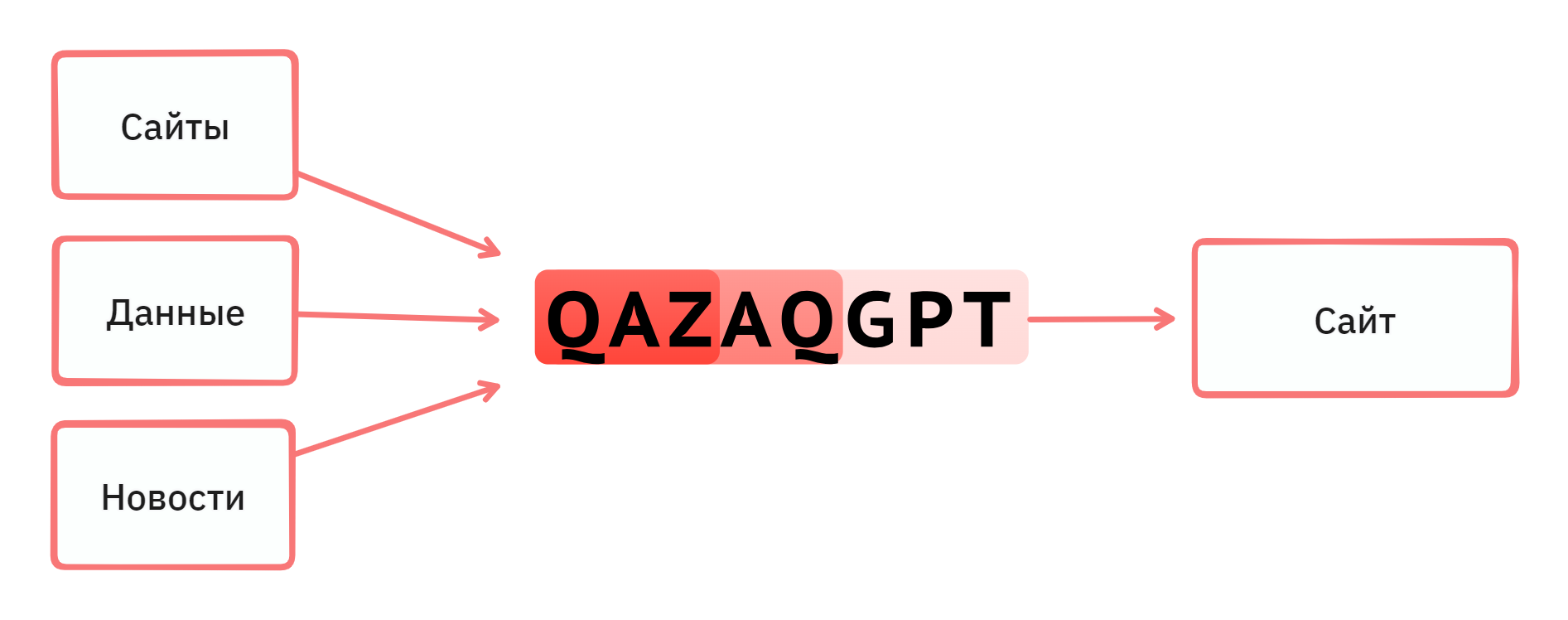 QazCDN Schema